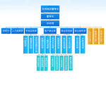 组织架构图