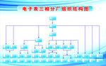 组织结构图