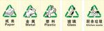 可回收物标示