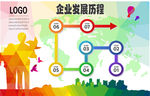 企业发展历程