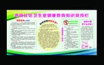 健康教育宣传栏