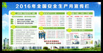 最新2016全国安全生产宣传栏