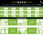 绿色环保主题围墙彩绘设计
