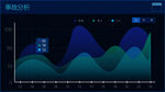 事故分析曲线图表