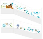 楼梯文化 楼道文化 文化墙 校