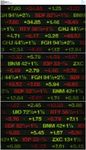 金融股市数据走动