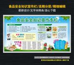食品安全知识宣传栏