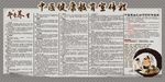 中医养生健康宣传栏