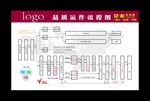 品质流程