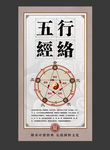 中医挂图