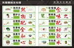 食堂餐厅标语文化墙