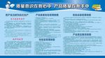 企业质量宣传展版