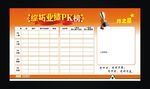 平安信用卡综拓业绩pk榜