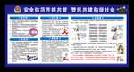 防盗防骗防抢宣传栏