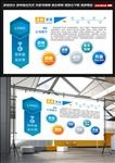 企业文化墙展板 公司理念海报