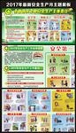 2017安全生产月主题展板