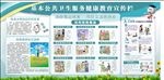 基础公共卫生服务健康宣传栏