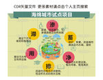海绵城市六大要素