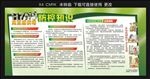H7N9禽流感宣传展板