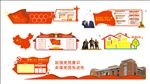 党建异形