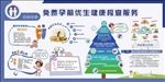 时尚优生优育健康指导展板