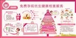 科学优生优育健康知识展板