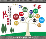 创城文化墙