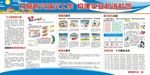 防震减灾展板校园展板