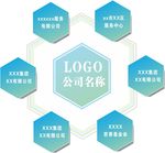 公司架构旗下产业布局组织架构