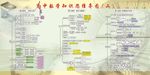 高中数学知识思维导图2