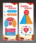 村社区六联动展架