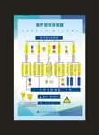 医疗废物处理流程图