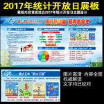 2017年中国统计开放日展板
