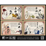 唐诗宋词元曲明清小说