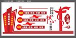 社会主义核心价值观文化墙