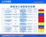 钢筋加工场危险源