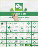 微信运营管理微信营销策划PPT