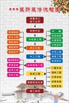 装饰流程图