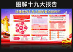 党的十九大报告要点宣传展板
