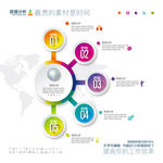 企业业绩