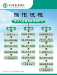 农业银行操作流程