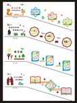 国学习惯礼仪弟子规楼梯文化