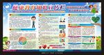 健康教育知识宣传栏
