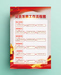 党员发展工作流程