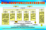 医疗废物处理示意图