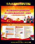 十九大关于新时代强军目标的解读