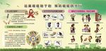 艾滋病的预防措施