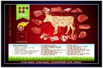 牛肉部位分解图