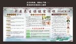 中医养生保健知识宣传栏