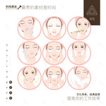 面部保养与清洁